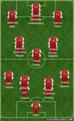 Arsenal Formation 2020