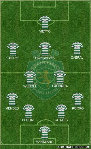 Sporting Clube de Portugal - SAD Formation 2020