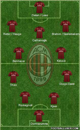 A.C. Milan Formation 2020