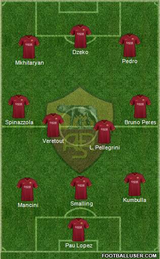 AS Roma Formation 2020