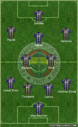 Fenerbahçe SK Formation 2020