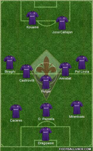 Fiorentina Formation 2020