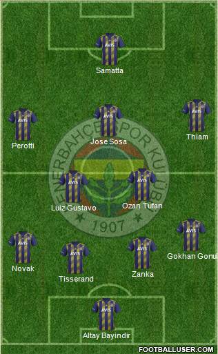 Fenerbahçe SK Formation 2020