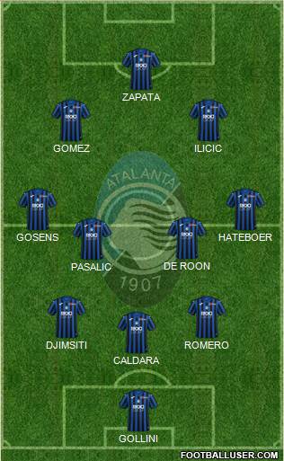 Atalanta Formation 2020