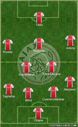 AFC Ajax Formation 2020