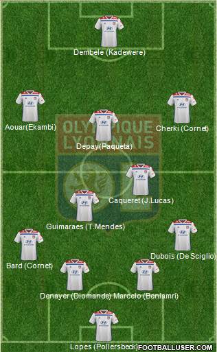 Olympique Lyonnais Formation 2020