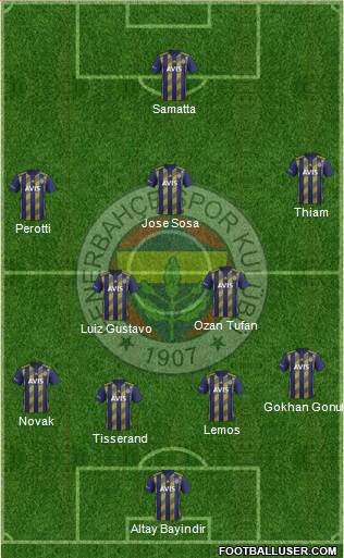 Fenerbahçe SK Formation 2020