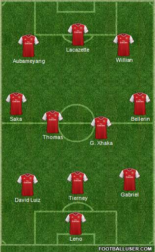 Arsenal Formation 2020