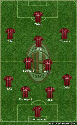 A.C. Milan Formation 2020