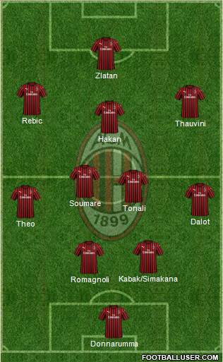 A.C. Milan Formation 2020