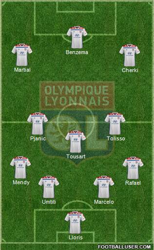 Olympique Lyonnais Formation 2020