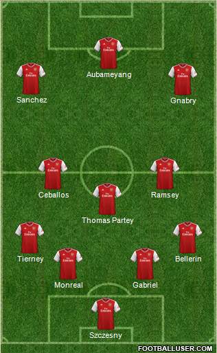 Arsenal Formation 2020