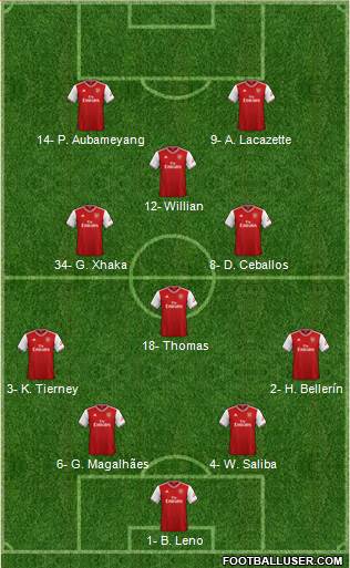 Arsenal Formation 2020