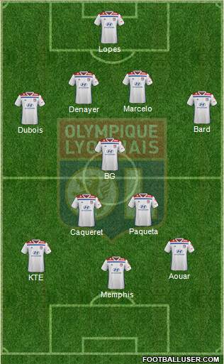 Olympique Lyonnais Formation 2020