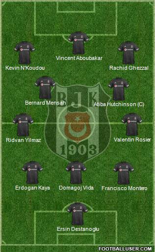 Besiktas JK Formation 2020