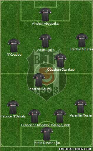 Besiktas JK Formation 2020