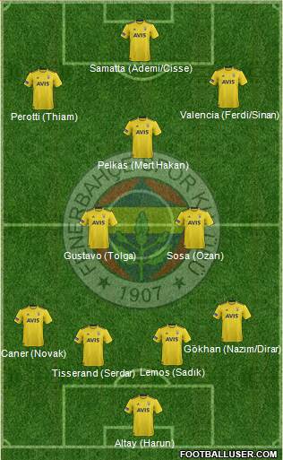 Fenerbahçe SK Formation 2020