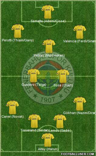 Fenerbahçe SK Formation 2020