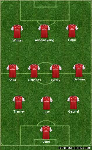 Arsenal Formation 2020