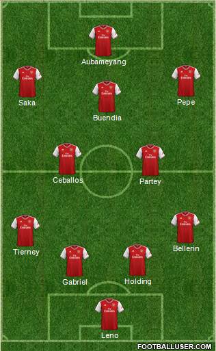 Arsenal Formation 2020