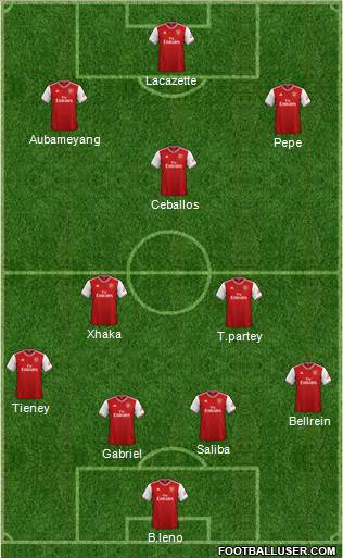 Arsenal Formation 2020