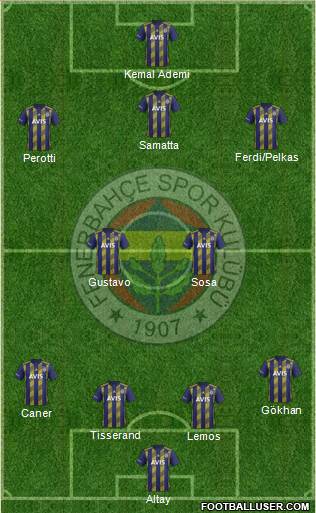 Fenerbahçe SK Formation 2020