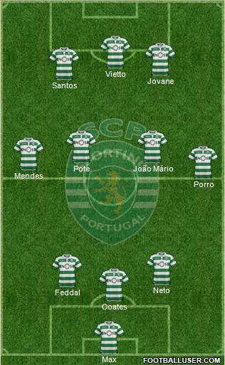 Sporting Clube de Portugal - SAD Formation 2020