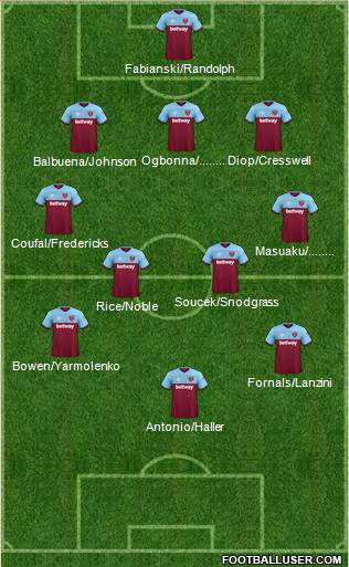 West Ham United Formation 2020