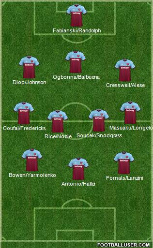 West Ham United Formation 2020