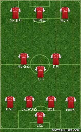 Arsenal Formation 2020