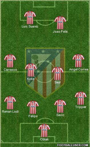 C. Atlético Madrid S.A.D. Formation 2020