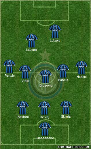 F.C. Internazionale Formation 2020