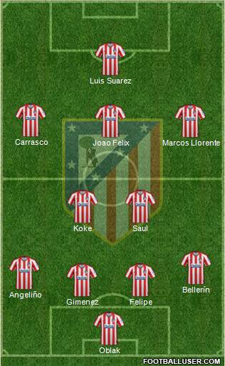 C. Atlético Madrid S.A.D. Formation 2020