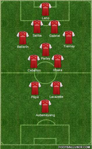 Arsenal Formation 2020