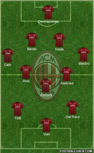 A.C. Milan Formation 2020