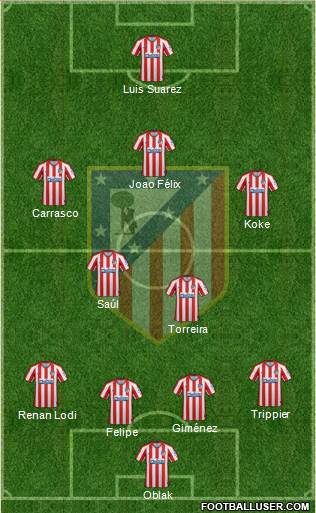 C. Atlético Madrid S.A.D. Formation 2020