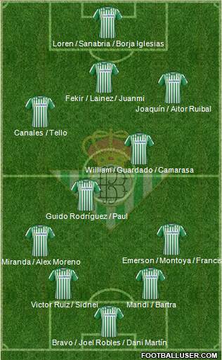 Real Betis B., S.A.D. Formation 2020