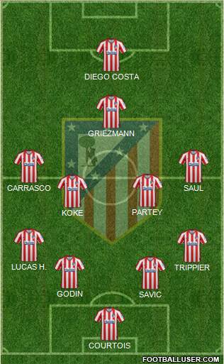 C. Atlético Madrid S.A.D. Formation 2020