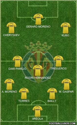 Villarreal C.F., S.A.D. Formation 2020