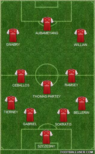 Arsenal Formation 2020