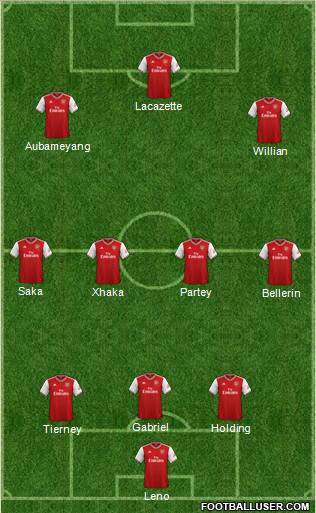 Arsenal Formation 2020