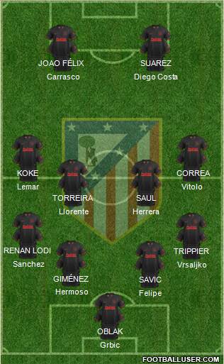 C. Atlético Madrid S.A.D. Formation 2020