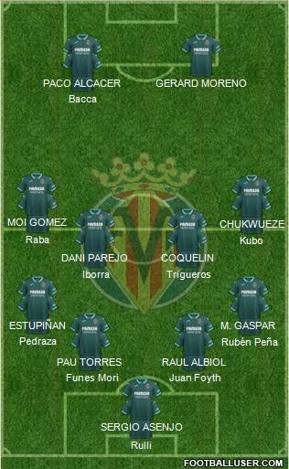 Villarreal C.F., S.A.D. Formation 2020