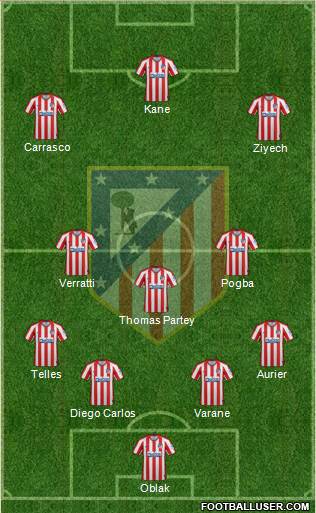 C. Atlético Madrid S.A.D. Formation 2020