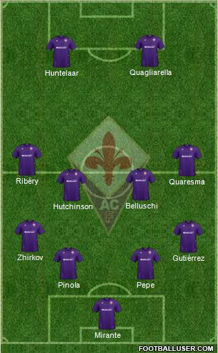 Fiorentina Formation 2020