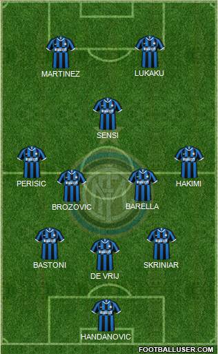 F.C. Internazionale Formation 2020