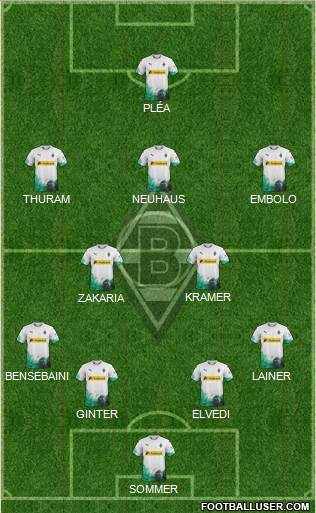 Borussia Mönchengladbach Formation 2020