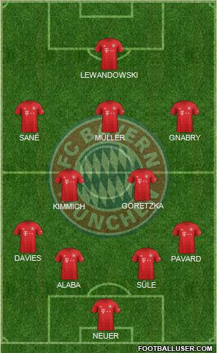 FC Bayern München Formation 2020