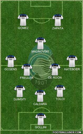 Atalanta Formation 2020