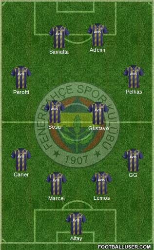 Fenerbahçe SK Formation 2020